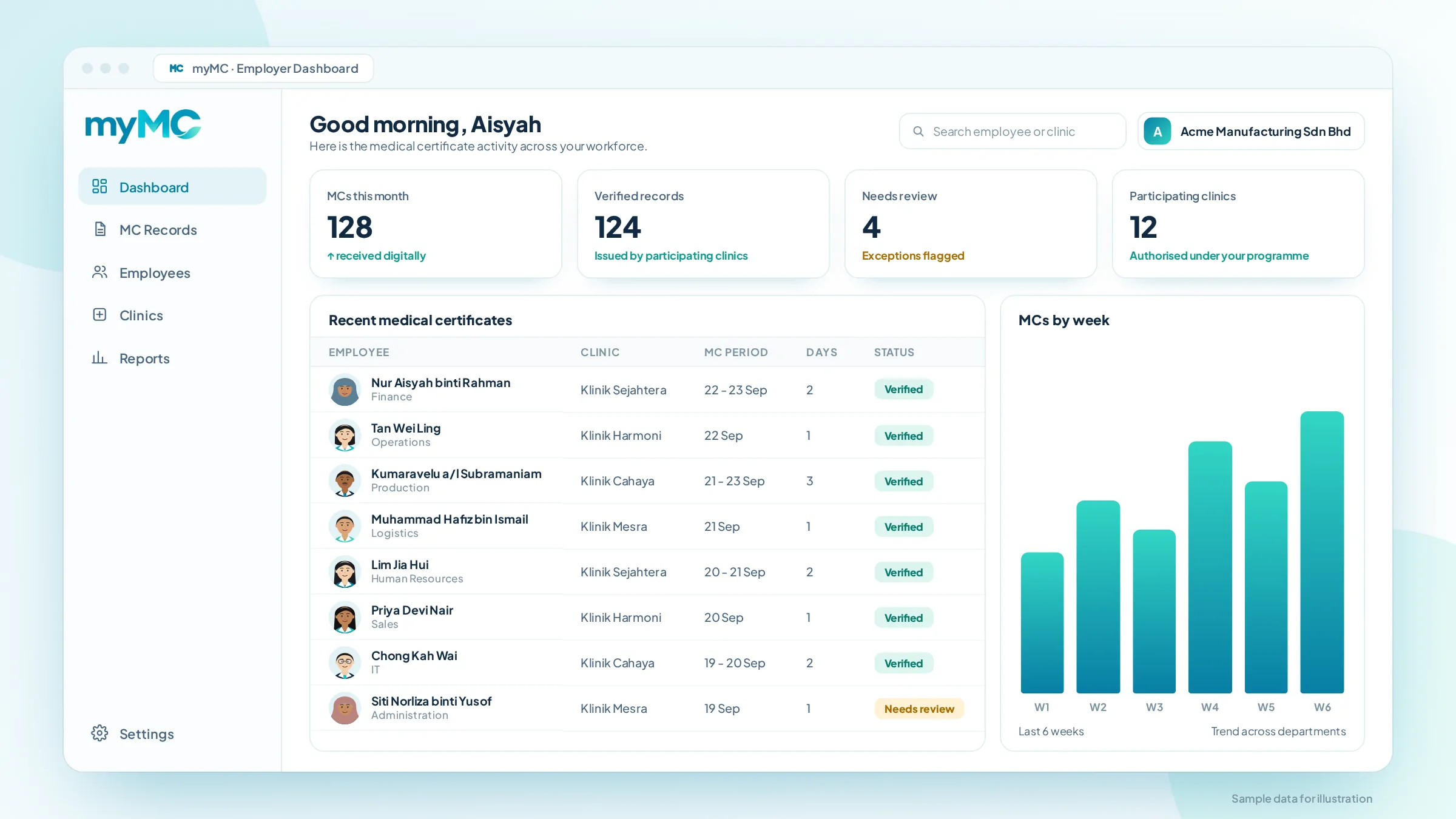 myMC employer dashboard showing digital MC records